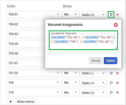 Nieprawidłowości w rachunku zysków i strat