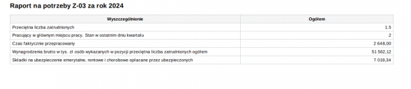 Raport na potrzeby sporządzenia Z-03 do GUS - wydruk